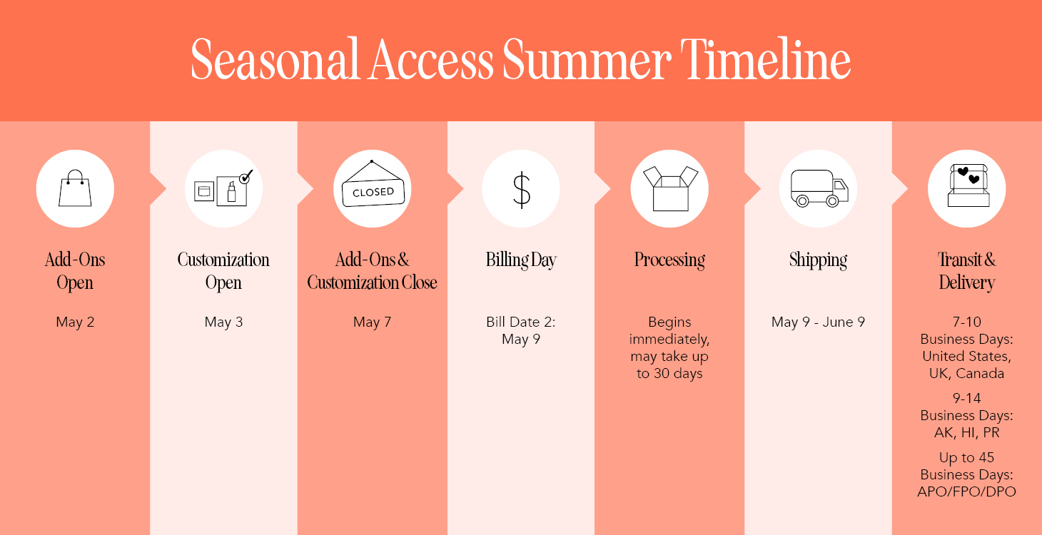 Fabfitfun Summer 2024 Schedule Jessa Maribeth